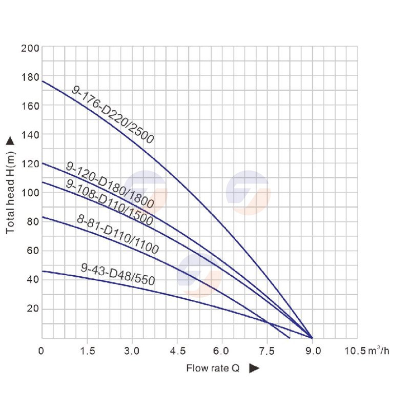 Hibrid Güneş Enerjili Su Pompa - Farming Pump For Agriculture incelemesi ve fiyatı